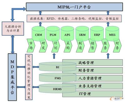 基于工業裝備互聯的家用電器智能工廠 北京信息系統集成服務的創新實踐